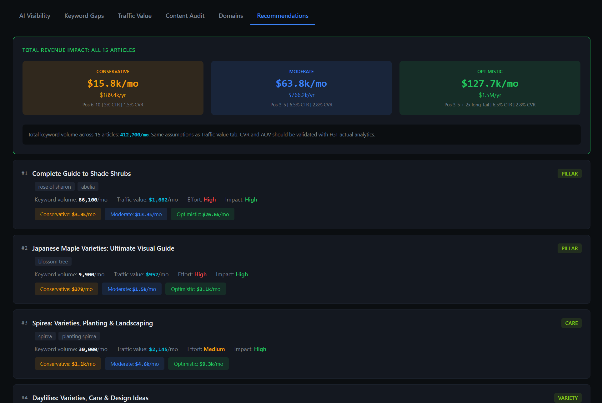 How to Run an AI Visibility Audit: A 6-Step Framework for the Gaps SEO Audits Miss